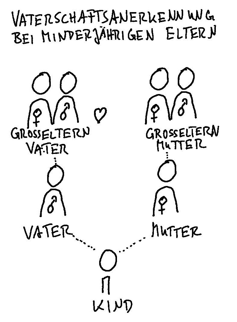 Vaterschaftsanerkennung - Florian Gerlach